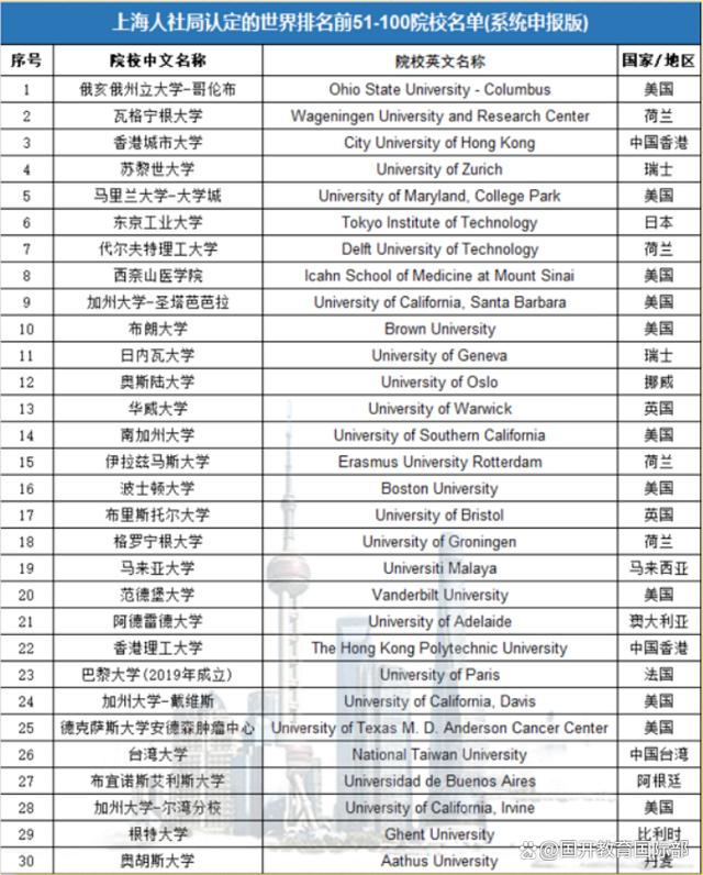 4949澳门今晚上开奖_出国前，你一定要知道的留学生福利