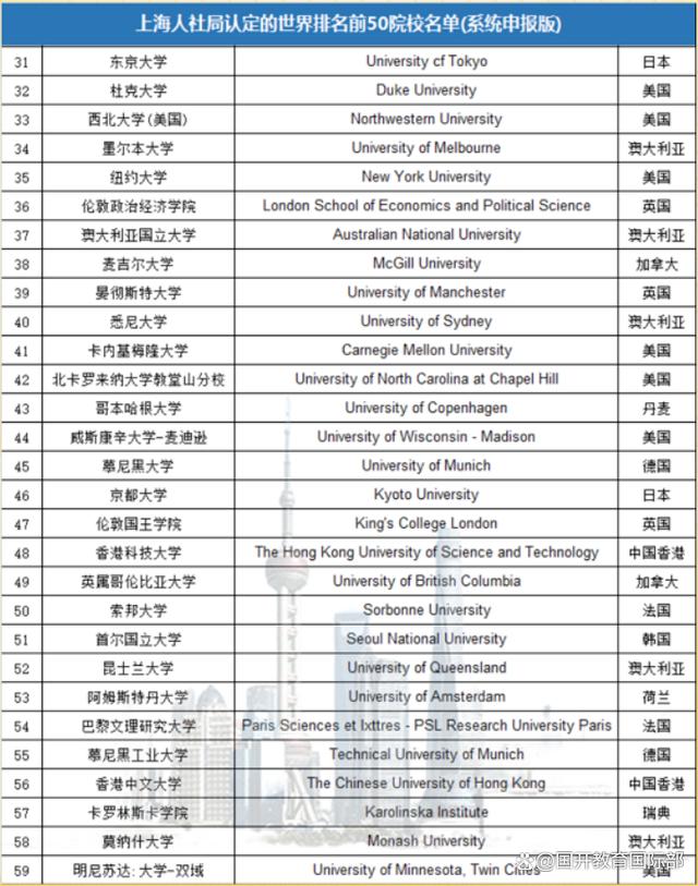 4949澳门今晚上开奖_出国前，你一定要知道的留学生福利