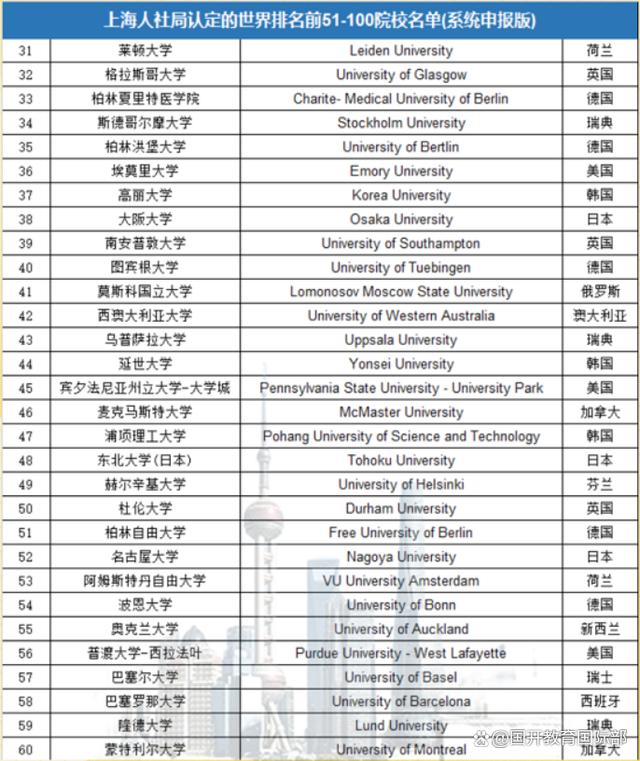 4949澳门今晚上开奖_出国前，你一定要知道的留学生福利