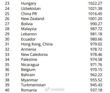 2024澳门精准正版资料63期_国际足联首次发布五人制足球世界排名：中国男足排名第84位