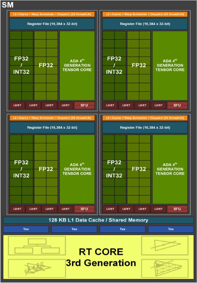 二四六王中王香港资料_深度评测丨 RTX 4070 SUPER应该是5000元以内最香游戏显卡吧？