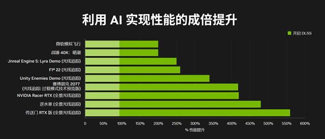 二四六王中王香港资料_深度评测丨 RTX 4070 SUPER应该是5000元以内最香游戏显卡吧？