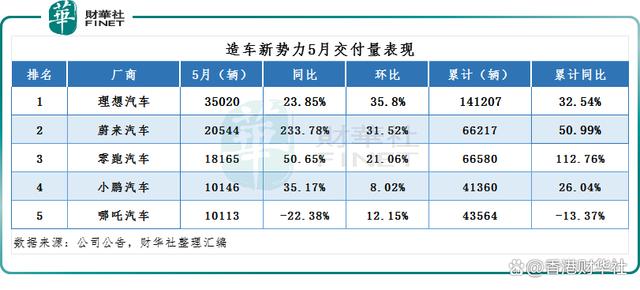 澳门一码一肖一特一中五码必中_汽车股涨势喜人！车企5月销量集体“回暖”，后市行情如何走？