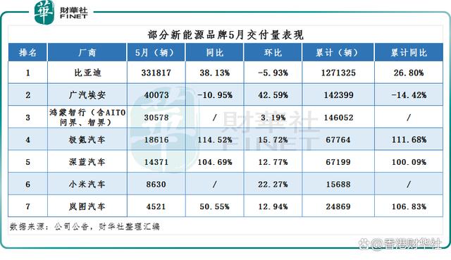 澳门一码一肖一特一中五码必中_汽车股涨势喜人！车企5月销量集体“回暖”，后市行情如何走？