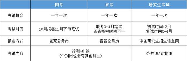 新澳天天开奖资料大全,考公还是考研？如何做出选择？