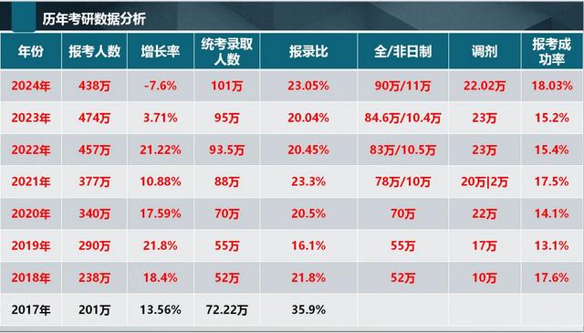 新澳天天开奖资料大全,考公还是考研？如何做出选择？  第3张