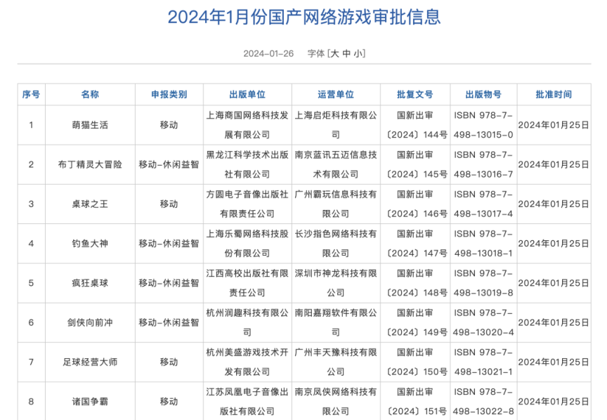 澳门必中三肖三码三期开奖号码_1月份国产网络游戏审批信息发布，共115款游戏获批