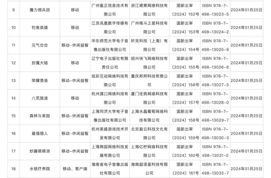 澳门必中三肖三码三期开奖号码_1月份国产网络游戏审批信息发布，共115款游戏获批  第2张