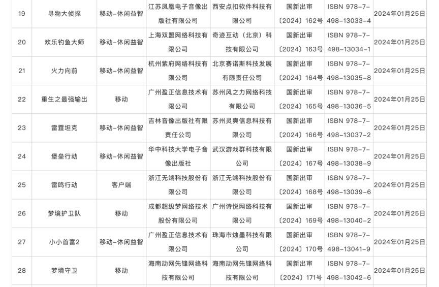 澳门必中三肖三码三期开奖号码_1月份国产网络游戏审批信息发布，共115款游戏获批  第3张