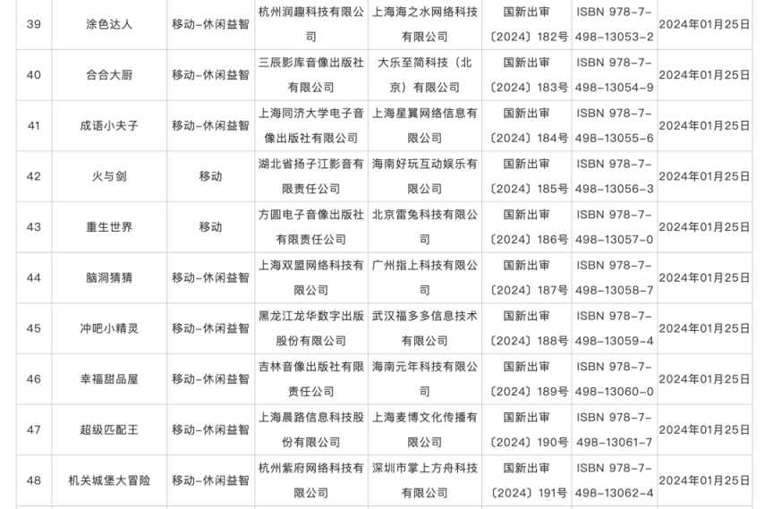 澳门必中三肖三码三期开奖号码_1月份国产网络游戏审批信息发布，共115款游戏获批  第5张