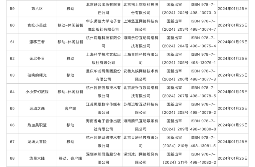 澳门必中三肖三码三期开奖号码_1月份国产网络游戏审批信息发布，共115款游戏获批  第7张