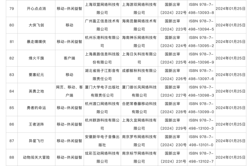 澳门必中三肖三码三期开奖号码_1月份国产网络游戏审批信息发布，共115款游戏获批