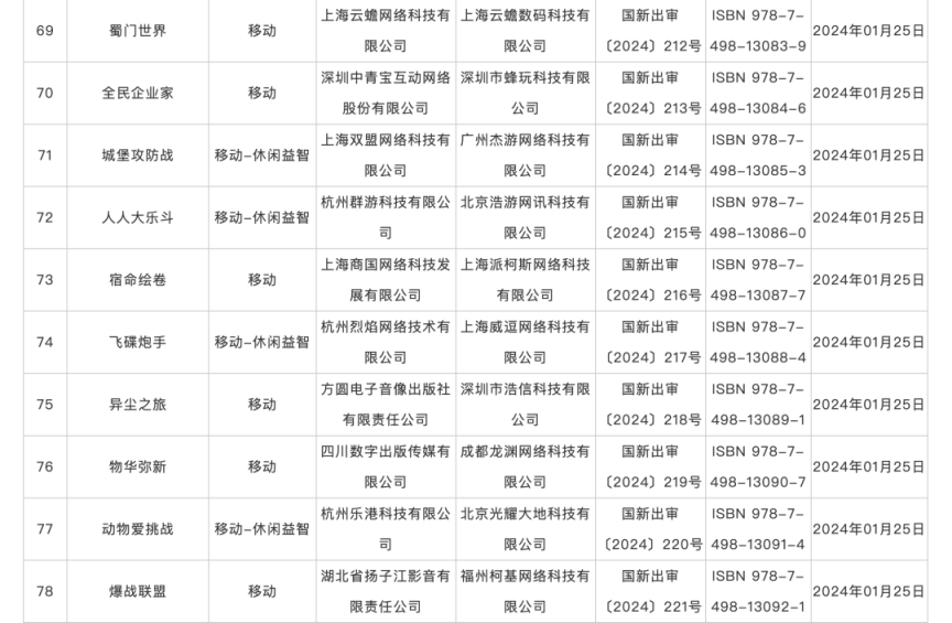 澳门必中三肖三码三期开奖号码_1月份国产网络游戏审批信息发布，共115款游戏获批