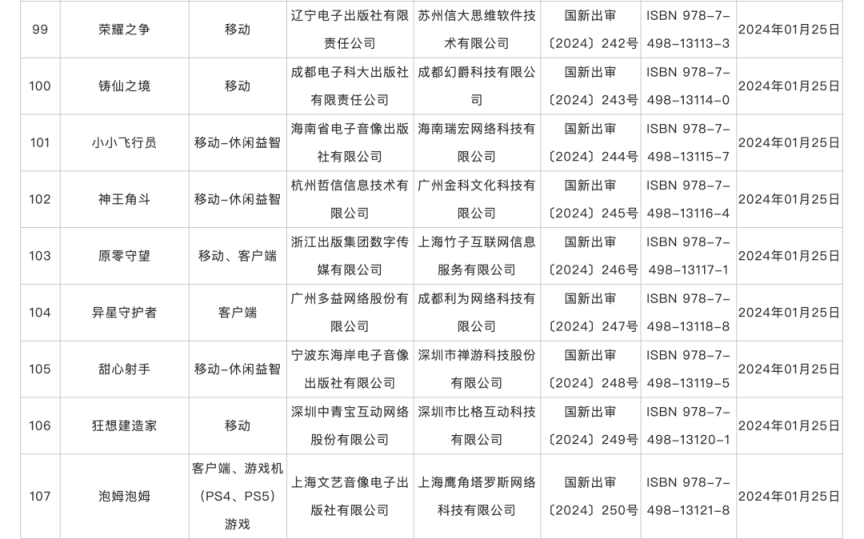 澳门必中三肖三码三期开奖号码_1月份国产网络游戏审批信息发布，共115款游戏获批  第11张