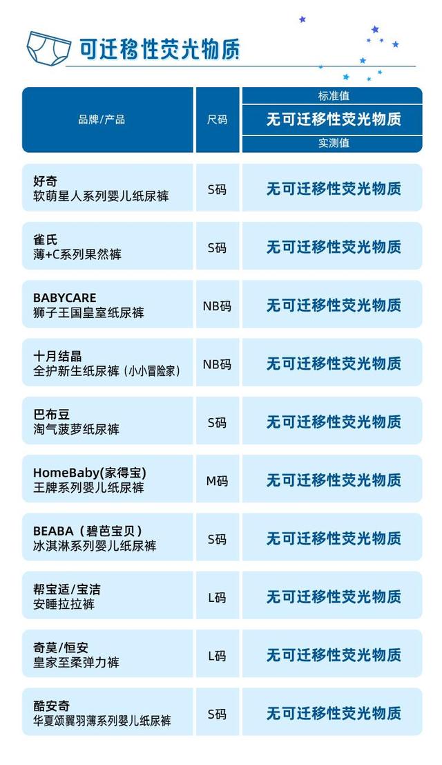 2024澳门资料正版大全一肖中特_10款纸尿裤测评：奇莫、家得宝等样品渗透性能相对表现较弱