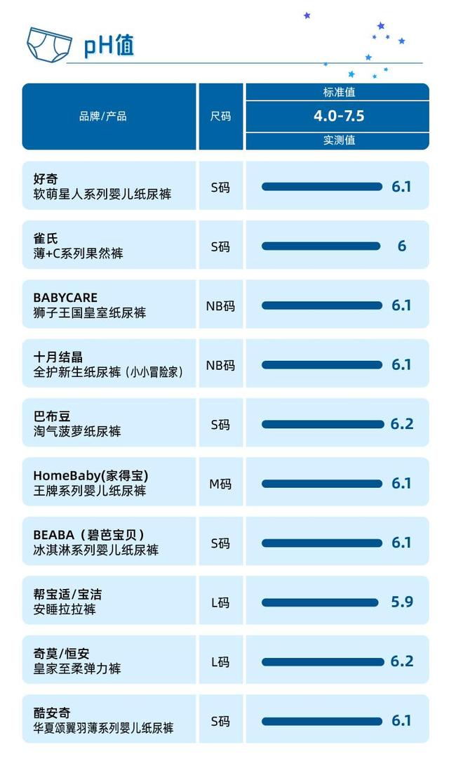 2024澳门资料正版大全一肖中特_10款纸尿裤测评：奇莫、家得宝等样品渗透性能相对表现较弱  第5张