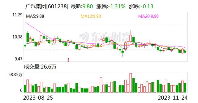 949494王中王内部精选_比千亿估值时更“顶” 广汽埃安成大变革时局的爆点