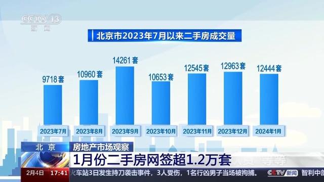 澳门精准免费资料大全使用方法_下跌还是回暖？跨入2024年的中国房地产有啥新动态