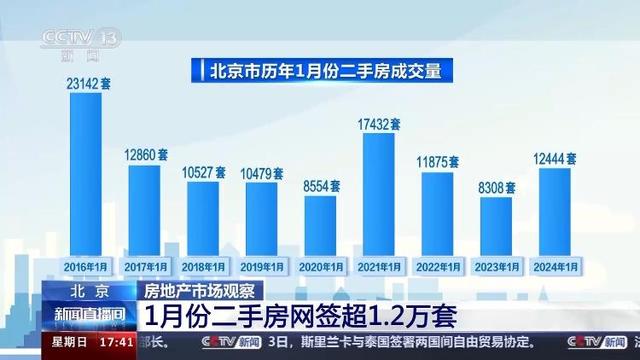 澳门精准免费资料大全使用方法_下跌还是回暖？跨入2024年的中国房地产有啥新动态