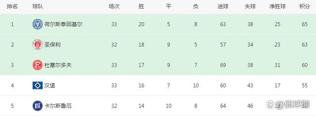 2024新奥门资料最精准免费大全,1-1！德甲首支升级队诞生，终结124年等待！汉堡连续6年留在德乙  第6张