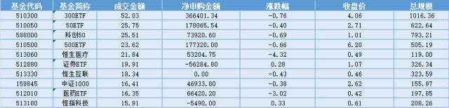 新奥门管家婆免费大全,场内ETF资金动态：继续看好AI应用大产业趋势和顺周期投资机会，游戏行业增速重回高增长，游戏ETF大涨