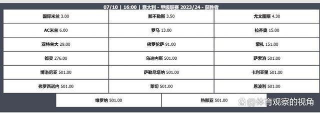 白小姐一码中期期开奖结果查询,意甲夺冠概率出炉：国米一马当先，尤文难，罗马悬，米兰淡然！  第1张