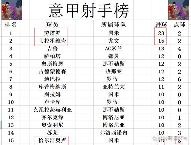 澳门六开彩最新开奖号码,意甲最新积分战报 逆转绝杀 多AC米兰14分 国米仍能冲击尤文纪录