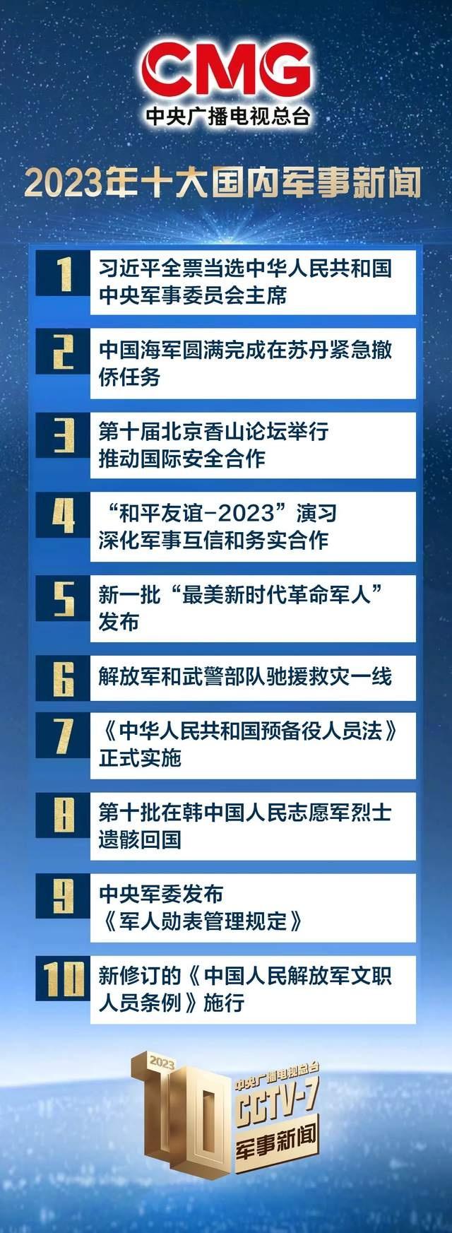 2024年澳门精准资料大全,中央广播电视总台发布2023年十大国内、十大国际军事新闻