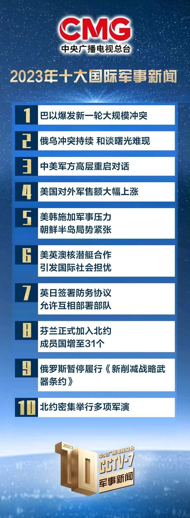 2024年澳门精准资料大全,中央广播电视总台发布2023年十大国内、十大国际军事新闻