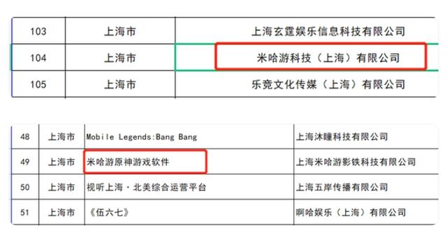 王中王100期期一肖_漫展专业户！原神又在纽约NYCC大出风头，展台挤得水泄不通  第11张