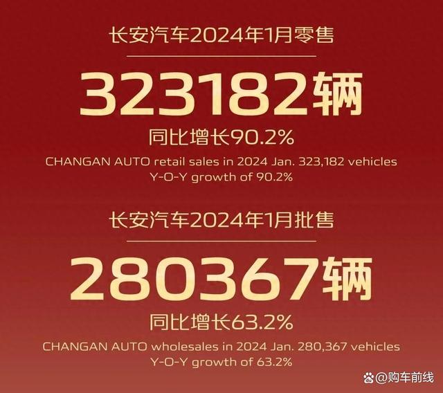 4949澳门开奖结果查询,1月汽车销量排行榜：61家车企/品牌销量排名，长安夺冠