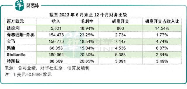 2024澳门精准正版资料大全_「传统汽车巨头逆袭」法拉利会不会熄火？