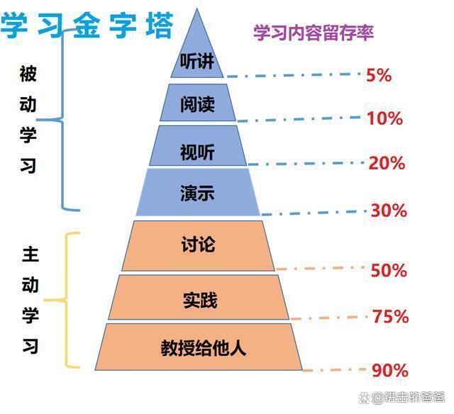 2024新澳门的资料大全,学习体系篇1期：费曼学习法  第3张