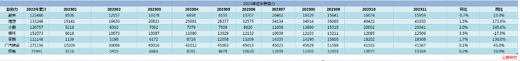 新奥彩2024年免费资料查询,降价+车展，也难唤醒11月车市活力｜见智研究