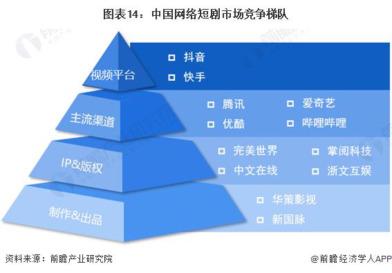 2024澳门资料免费大全_新打法！YY直播引入短剧：未来则将走向自制短剧「附网络短剧产业链竞争分析」