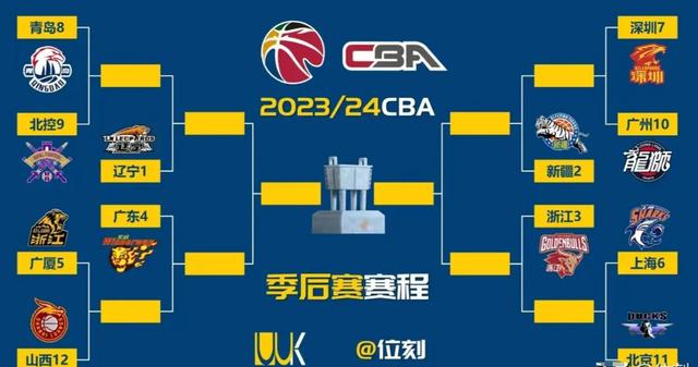 2024年新澳门免费资料,CBA季后赛12队确定！姚明重大发声，中国男篮换帅悬念揭开  第3张