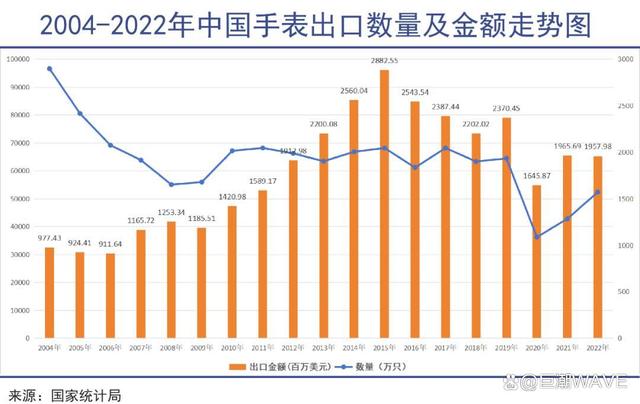 2024澳门免费资料大全今晚,瑞士名表遭遇断崖式大降温