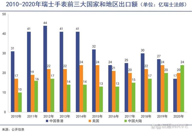 2024澳门免费资料大全今晚,瑞士名表遭遇断崖式大降温