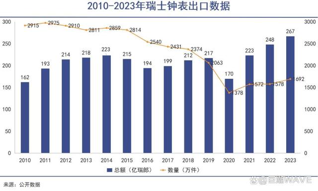 2024澳门免费资料大全今晚,瑞士名表遭遇断崖式大降温  第3张