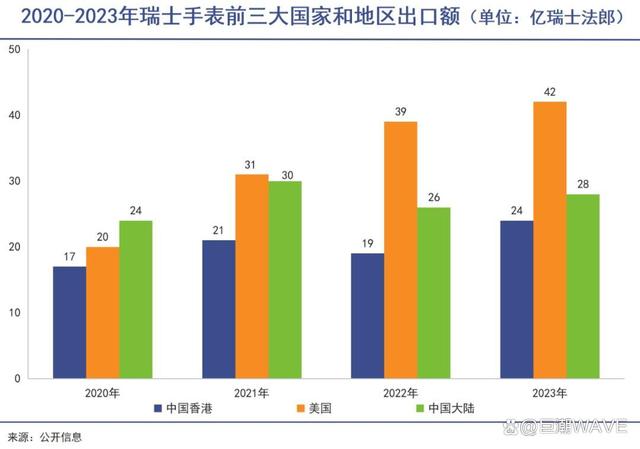 2024澳门免费资料大全今晚,瑞士名表遭遇断崖式大降温