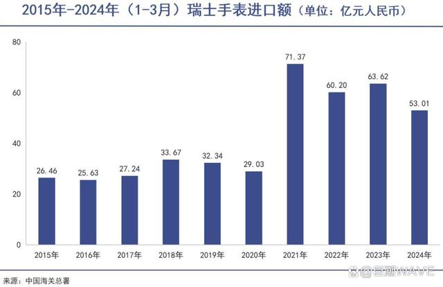 2024澳门免费资料大全今晚,瑞士名表遭遇断崖式大降温  第7张