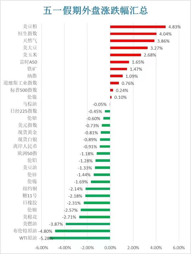 澳门六开奖结果2024开奖直播,五一假期影响市场要闻汇总：中国资产暴涨8%，房地产利好继踵而至，上海也房地产“以旧换新”，日本干预外汇市场、国际油价重挫