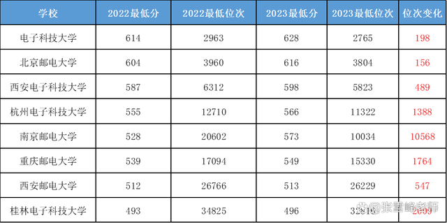 2024年新奥开奖结果_热门高校录取位次大起底，某211院校为何暴跌2万位次