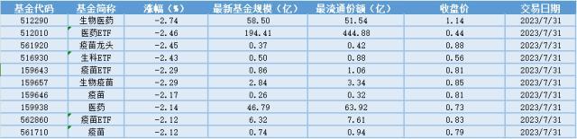 新澳精准资料免费提供网站有哪些_场内ETF资金动态：7月88款游戏获版号，游戏行业回暖趋势明显，游戏行业大涨  第2张