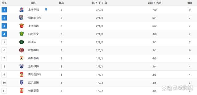 二四六期期正版资料下载,中超最新战报：津门虎3场不败，山东泰山0-3惨败，浙江2-1险胜