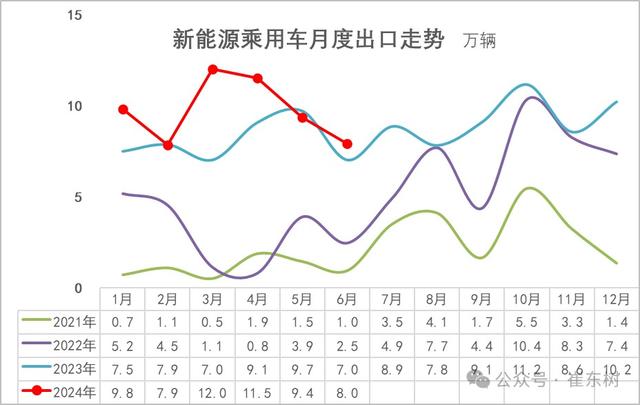 2024澳门正版资料免费大全,崔东树：6月新能源车市场零售呈走稳特征 同比增长29% 环比增长6%  第6张