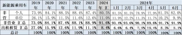 2024澳门正版资料免费大全,崔东树：6月新能源车市场零售呈走稳特征 同比增长29% 环比增长6%  第7张