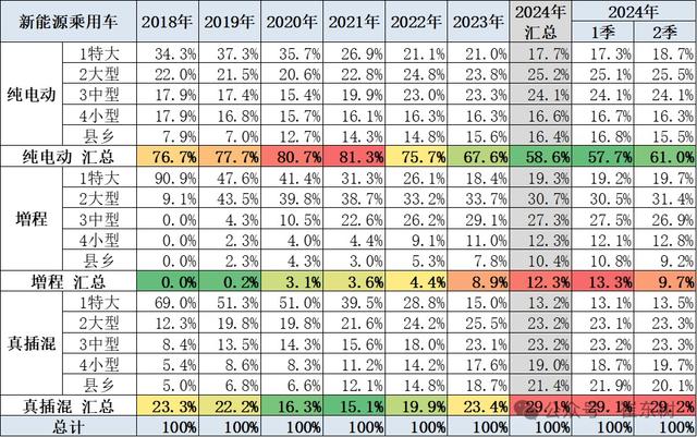 2024澳门正版资料免费大全,崔东树：6月新能源车市场零售呈走稳特征 同比增长29% 环比增长6%