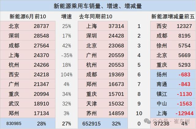 2024澳门正版资料免费大全,崔东树：6月新能源车市场零售呈走稳特征 同比增长29% 环比增长6%  第10张