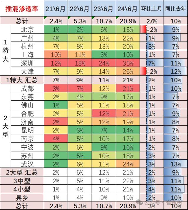 2024澳门正版资料免费大全,崔东树：6月新能源车市场零售呈走稳特征 同比增长29% 环比增长6%  第13张